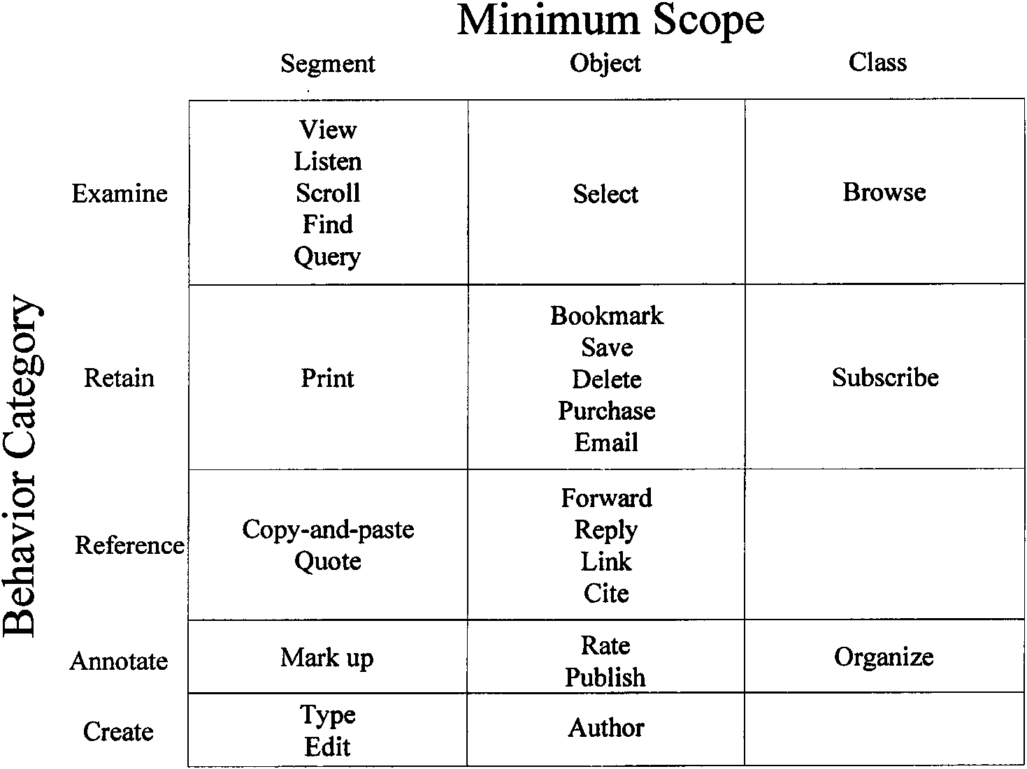 Method for obtaining user specific metaknowledge interest