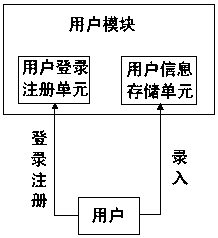 Bank-searching convenience querying system and working method thereof