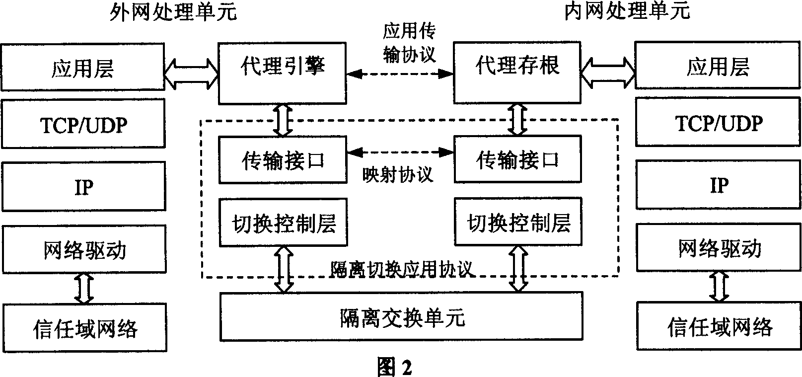 Network safety isolating and information exchanging system and method based on proxy mapping