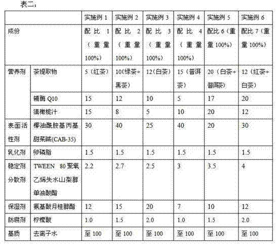 Tea extract facial cleanser and preparation method thereof