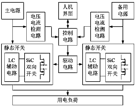 Main-standby power-type uninterruptible power supply system based on SiC bilateral switches