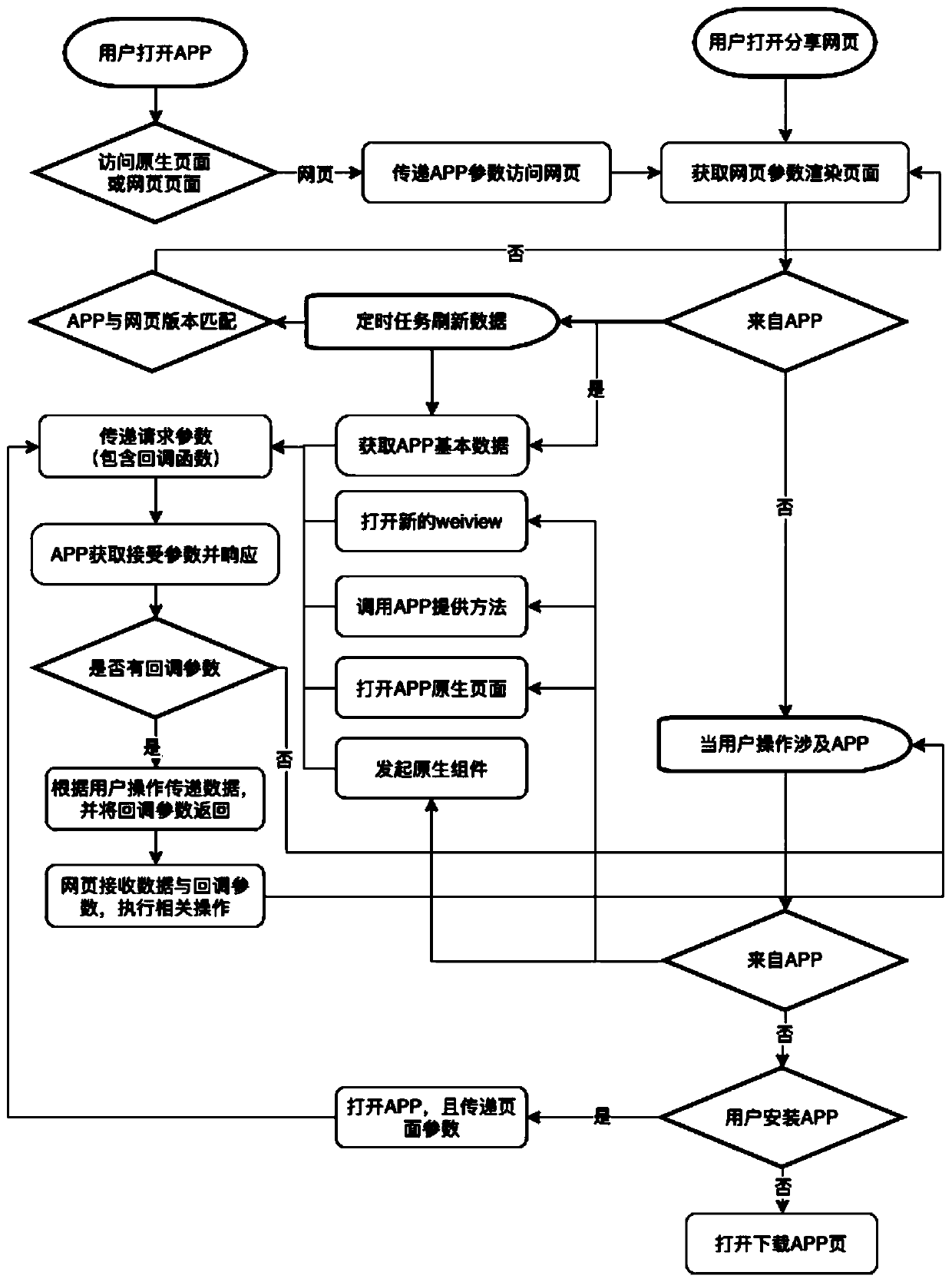 Webpage resource acquisition method and device