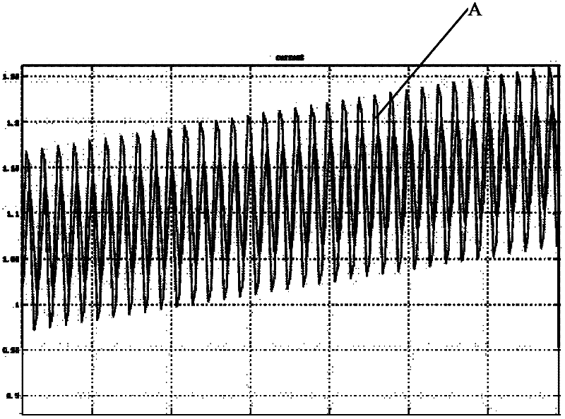 Ripple wave anti-clamping controller of car window and control method