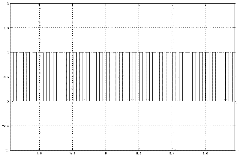 Ripple wave anti-clamping controller of car window and control method