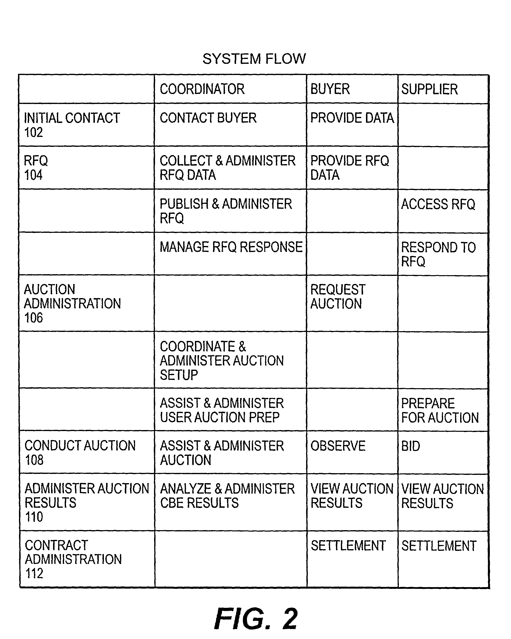 Method and system for controlling the initiation and duration of overtime intervals in electronic auctions