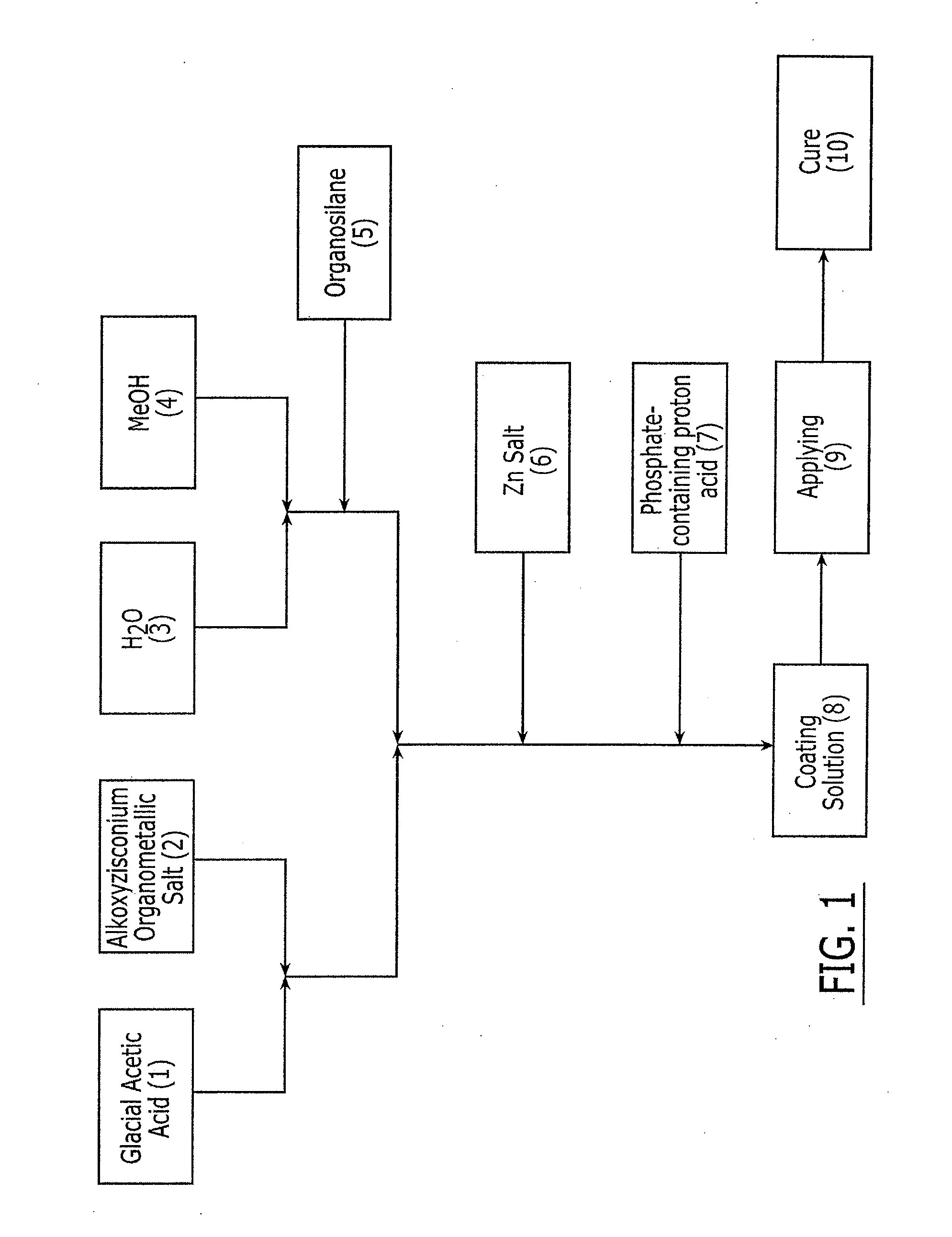 Nano-structured inorganic zinc phosphate corrosion protective coating for metal alloys