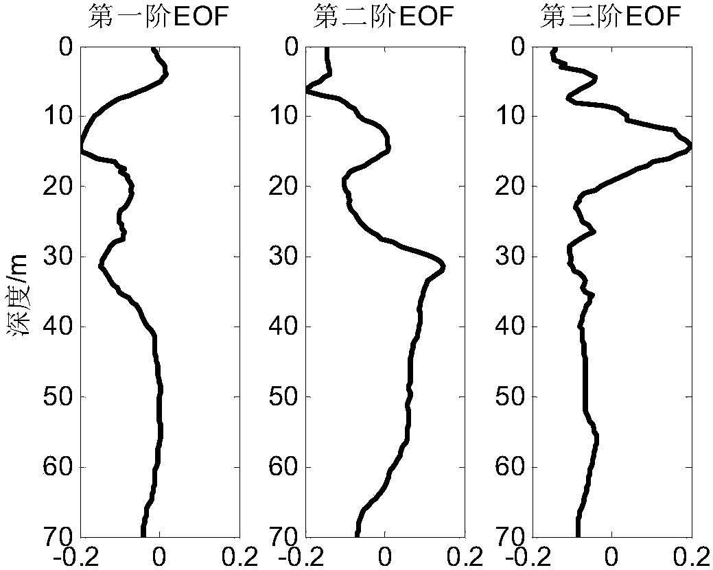 Sound velocity profile inversion method based on underwater acoustic communication signals between network nodes