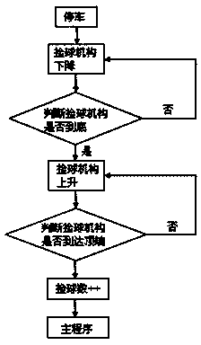 Automatic tennis ball picking device and control method thereof