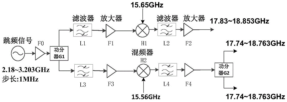 Ground terahertz radar system for detecting cloud