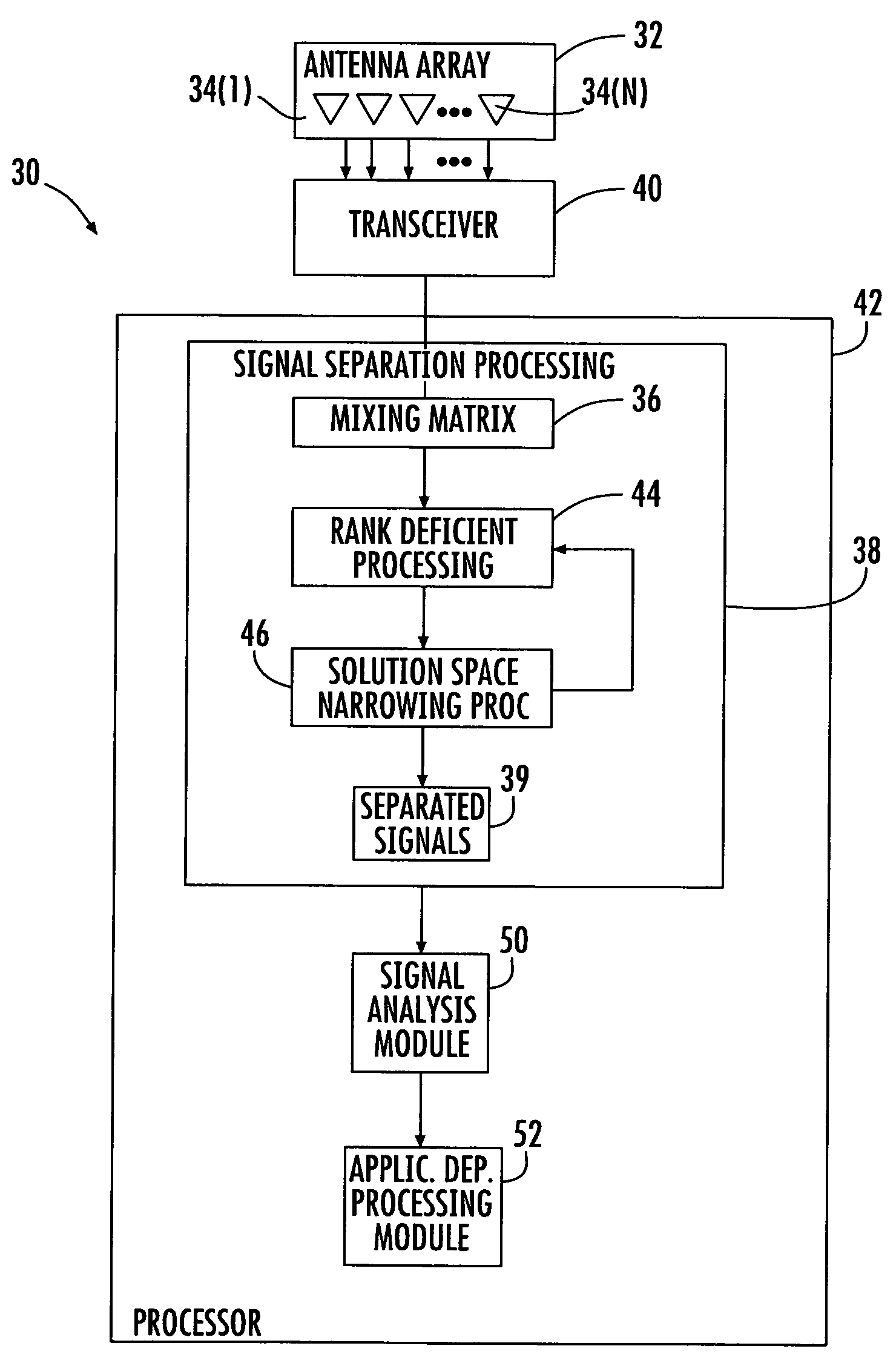 Signal separation using rank deficient matrices