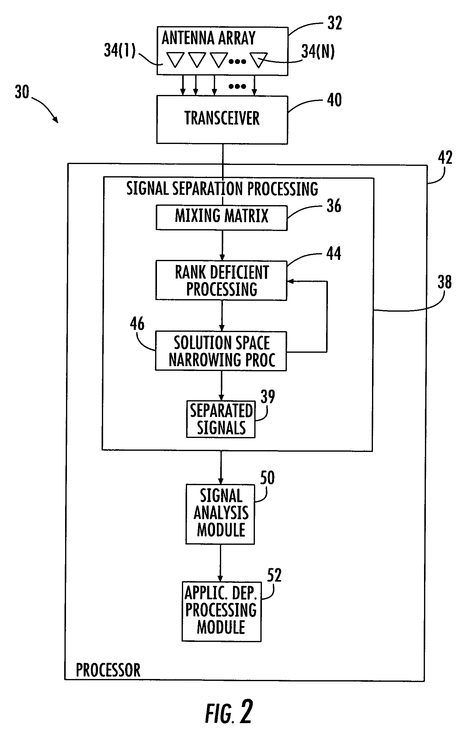 Signal separation using rank deficient matrices