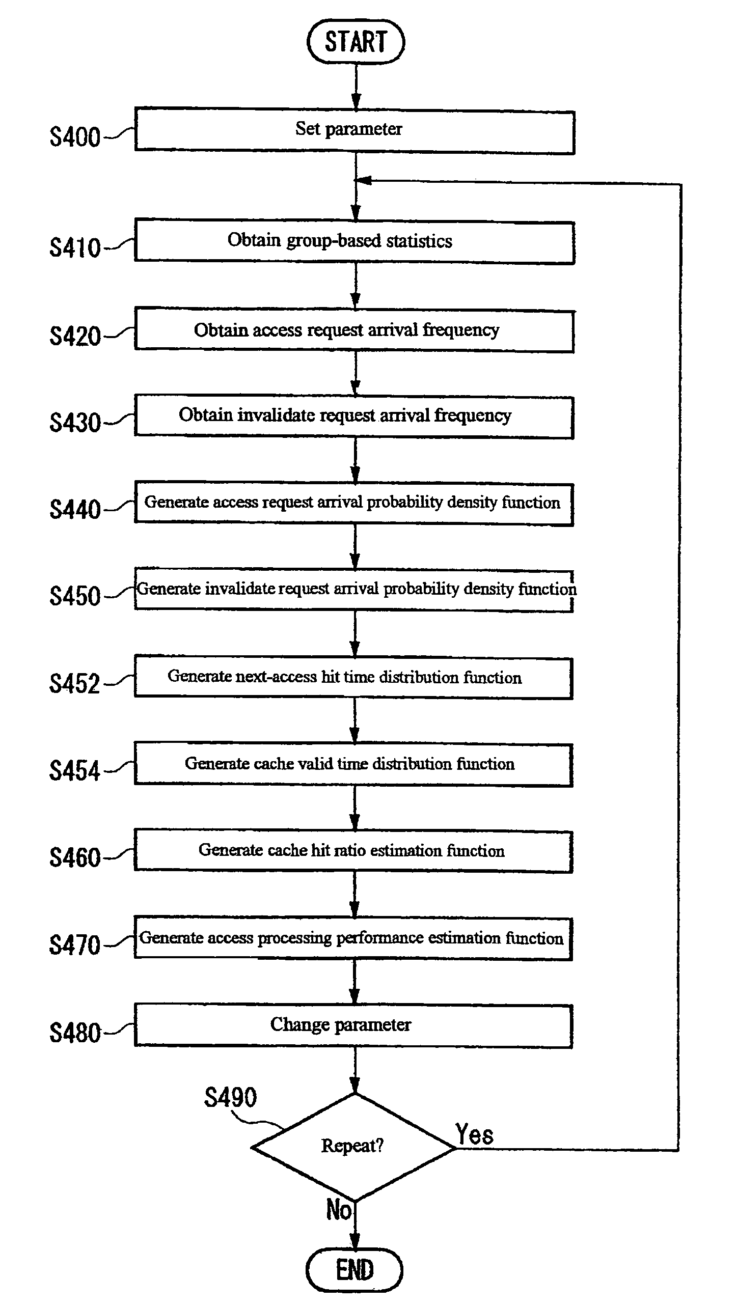 Cache hit ratio estimating apparatus, cache hit ratio estimating method, program, and recording medium