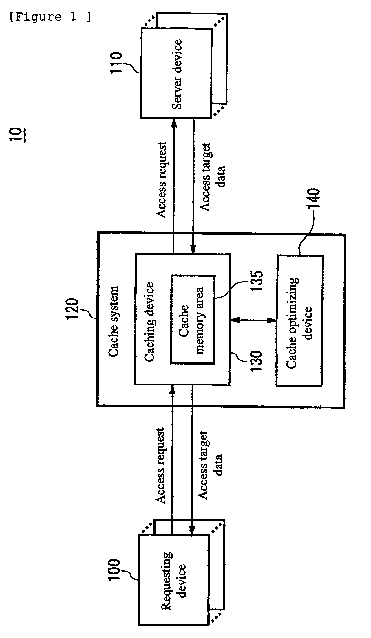 Cache hit ratio estimating apparatus, cache hit ratio estimating method, program, and recording medium