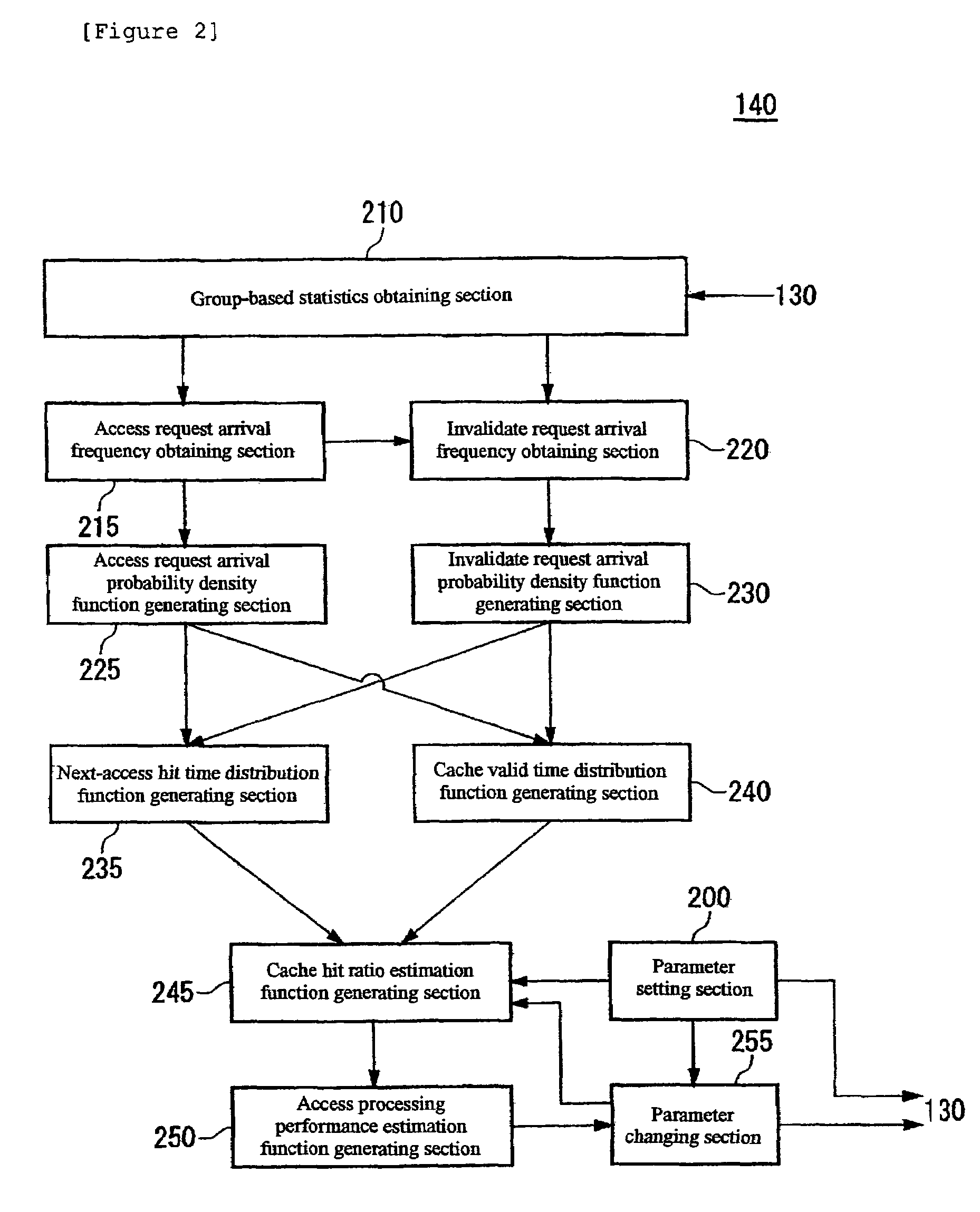 Cache hit ratio estimating apparatus, cache hit ratio estimating method, program, and recording medium