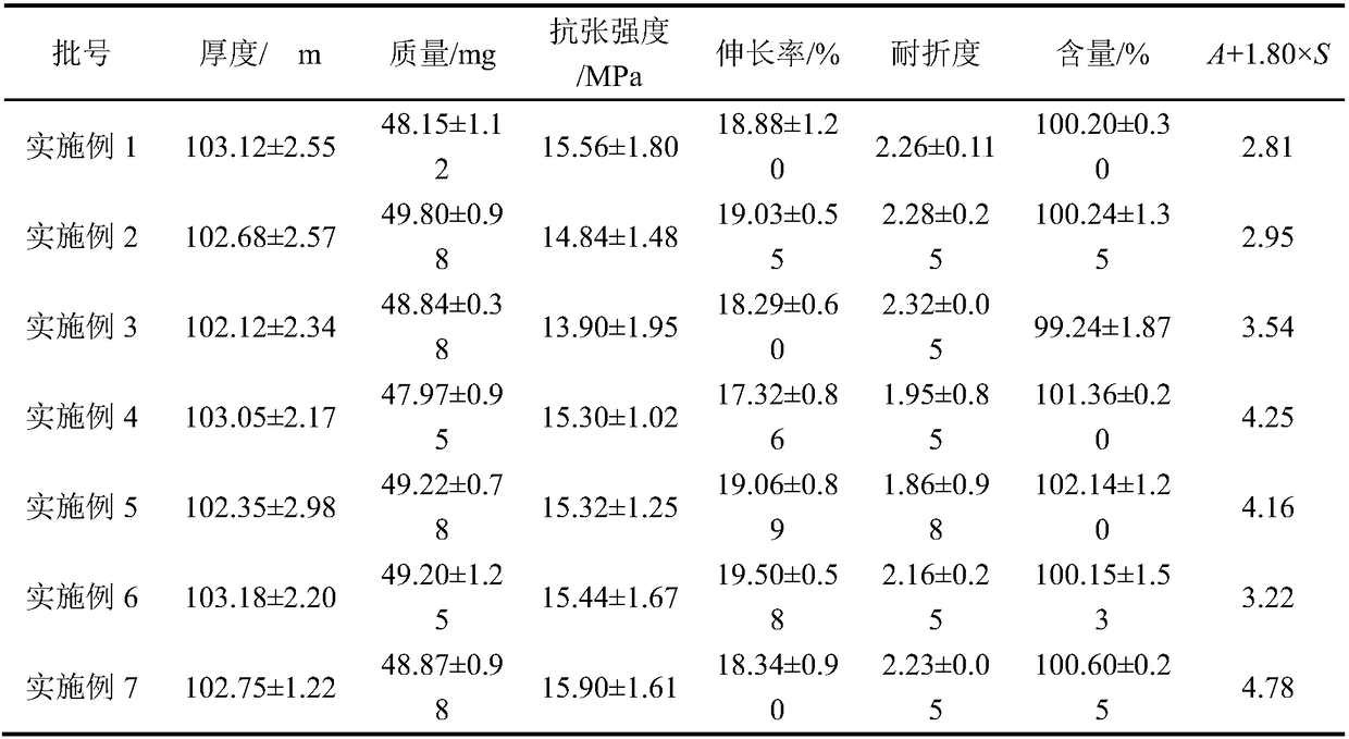 Dextrorotatory oxiracetam soluble oral membrane and preparation method thereof