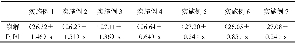 Dextrorotatory oxiracetam soluble oral membrane and preparation method thereof