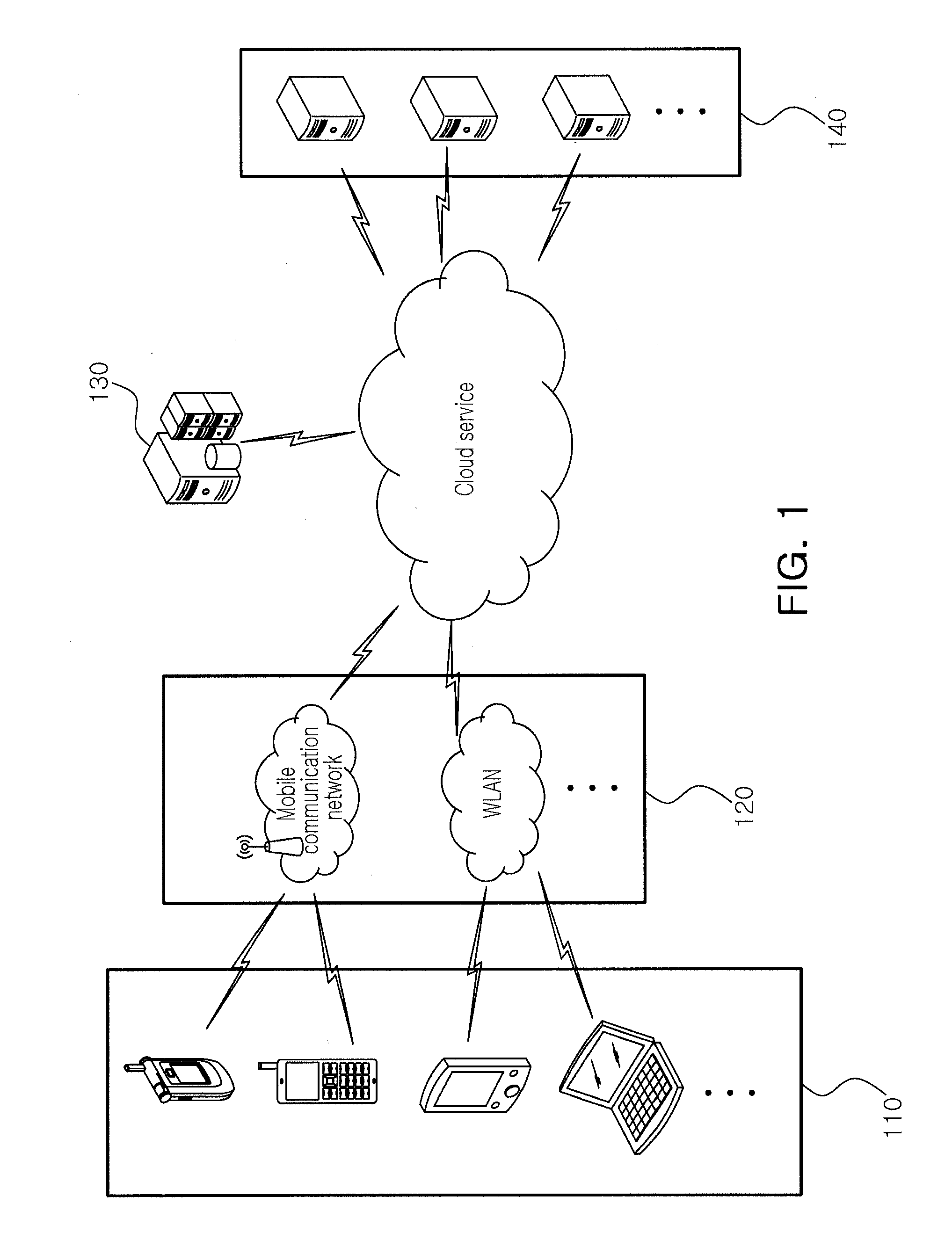 Mobile terminal for providing mobile cloud service and operation method thereof