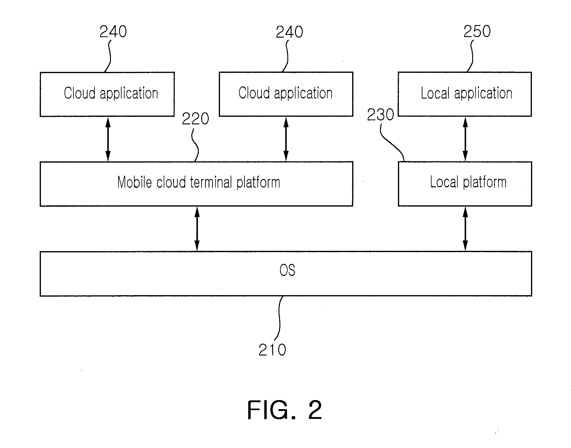 Mobile terminal for providing mobile cloud service and operation method thereof