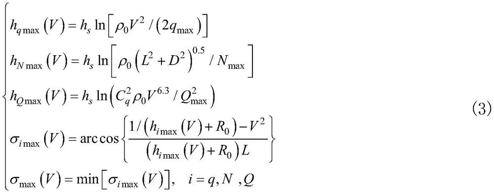 Aircraft intelligent trajectory planning method based on chaotic model and DNN