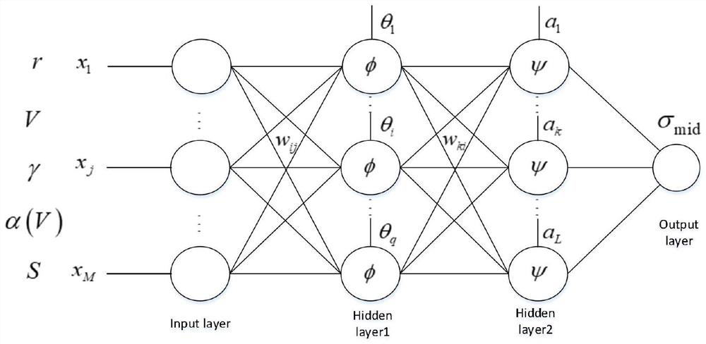 Aircraft intelligent trajectory planning method based on chaotic model and DNN