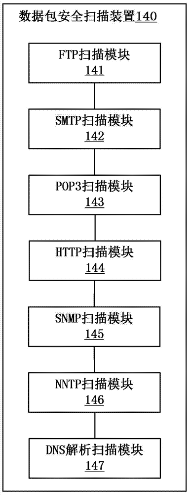 Network data security detection method and security detection server