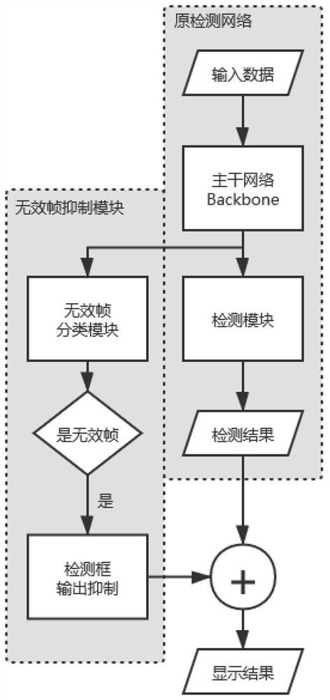 Enteroscope image polyp error detection inhibition device based on deep learning