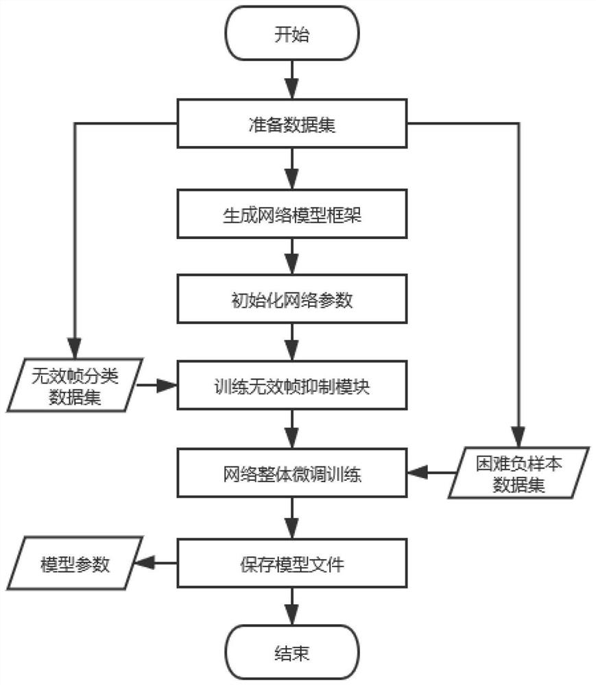 Enteroscope image polyp error detection inhibition device based on deep learning