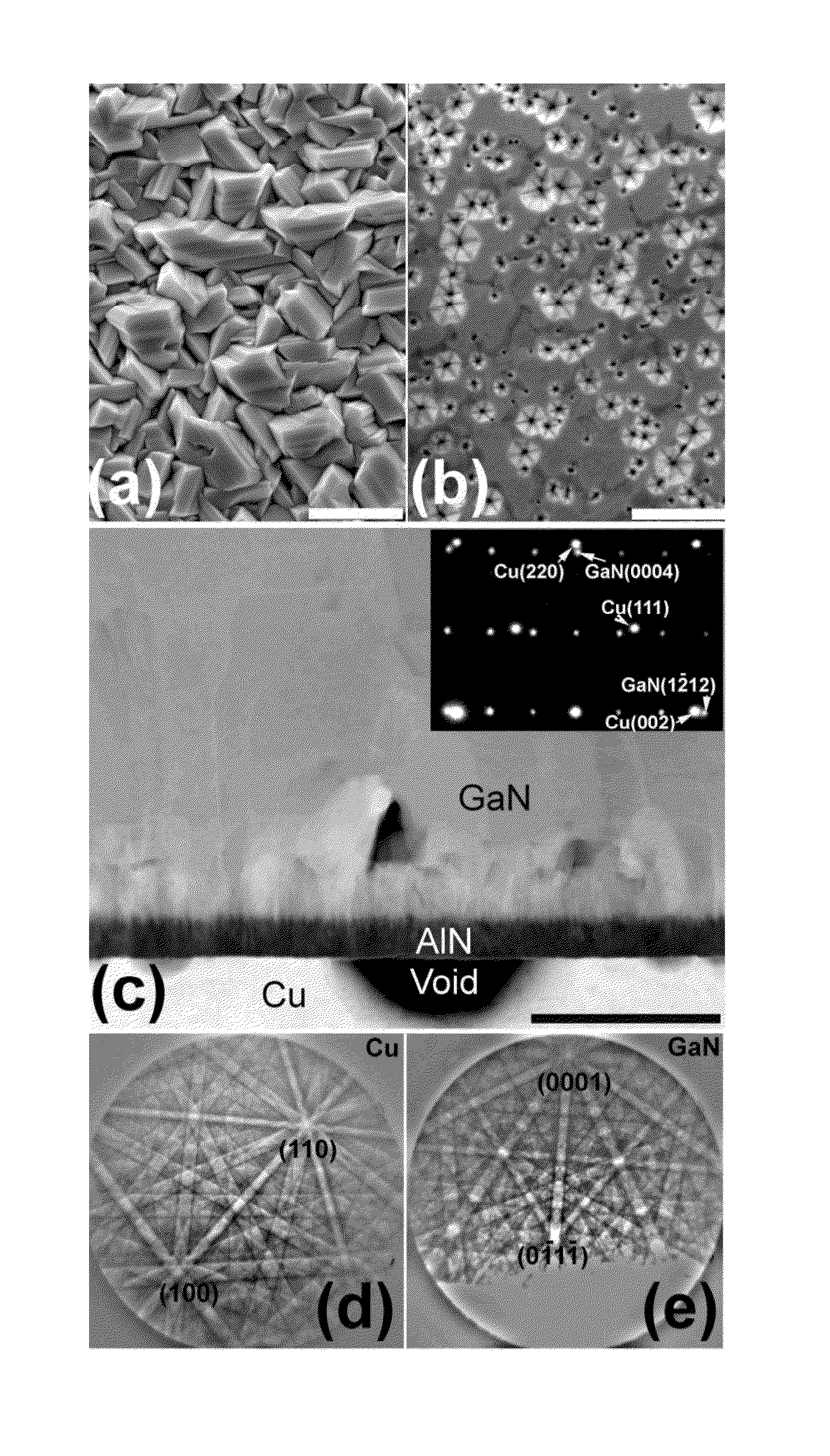 Method to grow group III-nitrides on copper using passivation layers