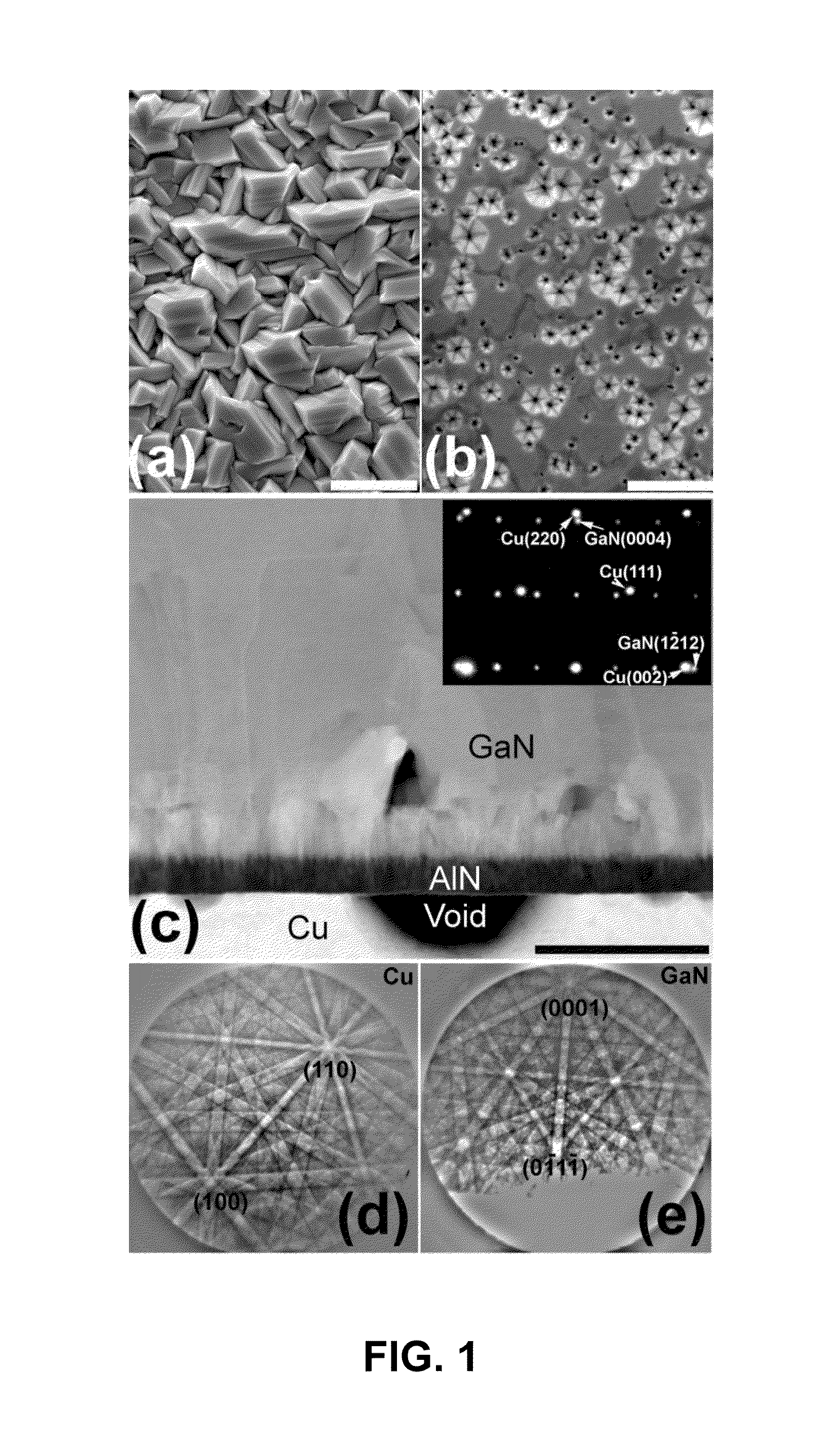 Method to grow group III-nitrides on copper using passivation layers