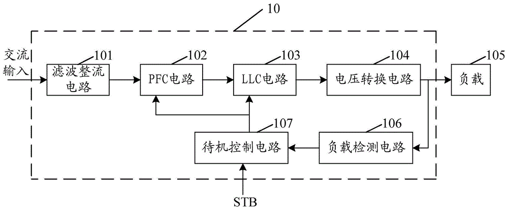 Power supply circuit applied to television set and television set