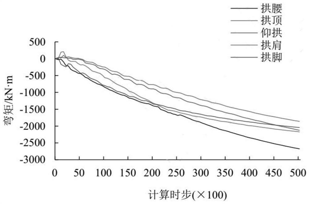 Life-time monitoring and early warning method of tunnel structure at fault