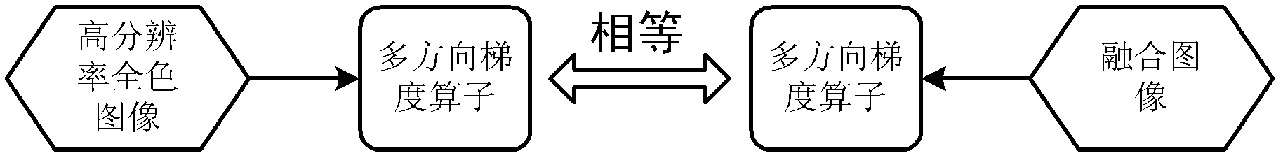 Image fusing method based on multidirectional gradient field