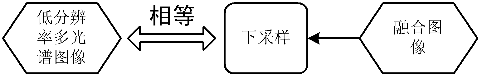 Image fusing method based on multidirectional gradient field