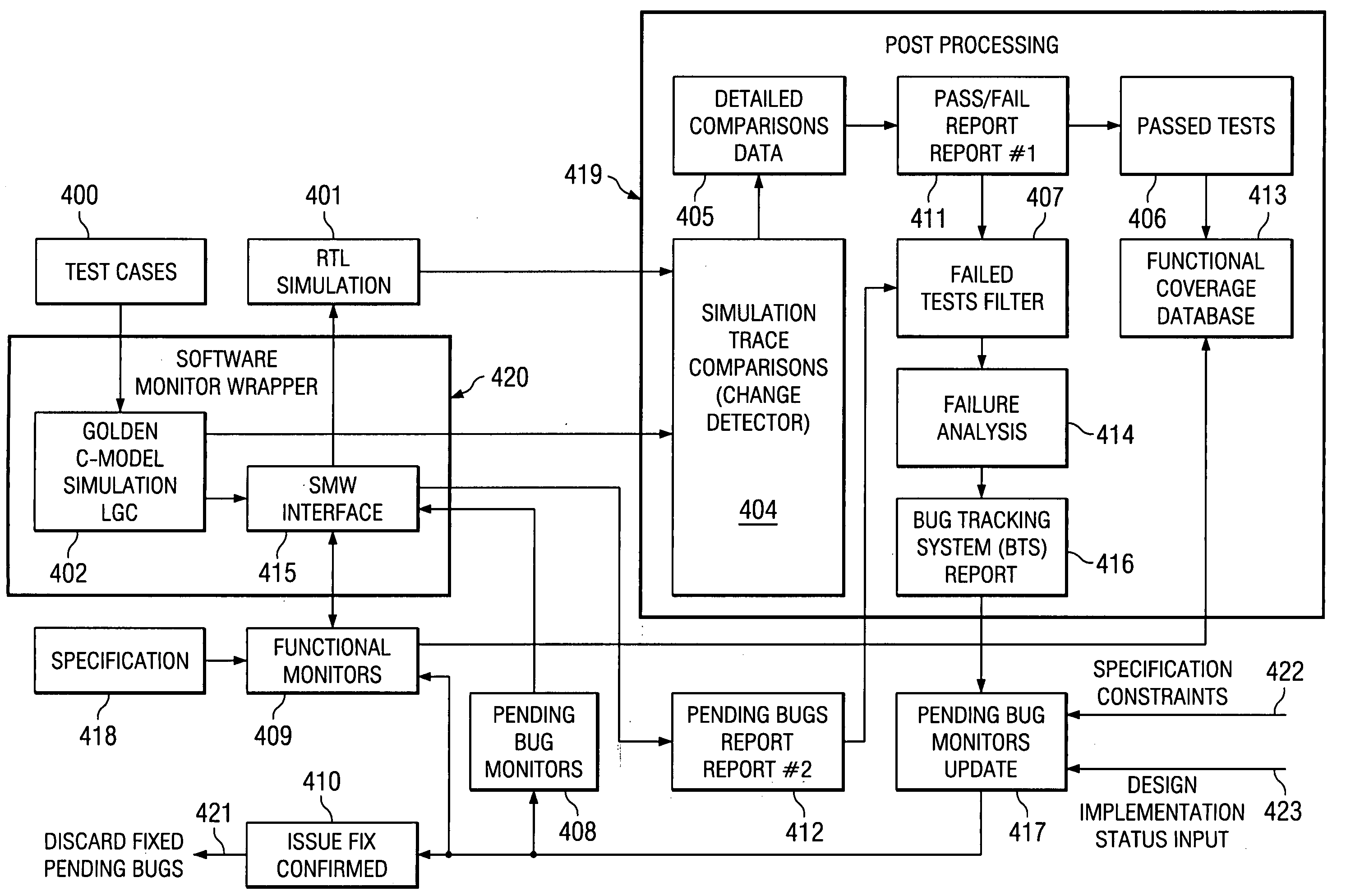 Pending bug monitors for efficient processor development and debug