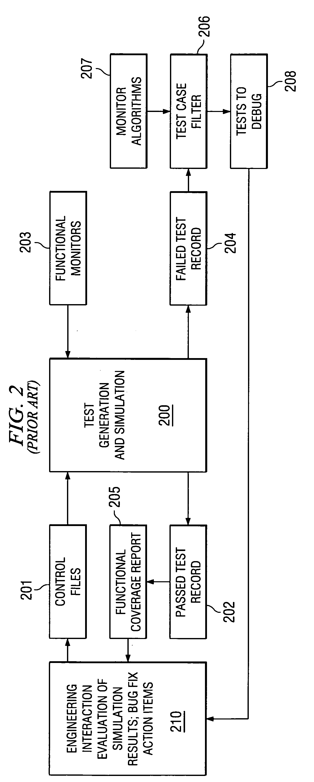 Pending bug monitors for efficient processor development and debug