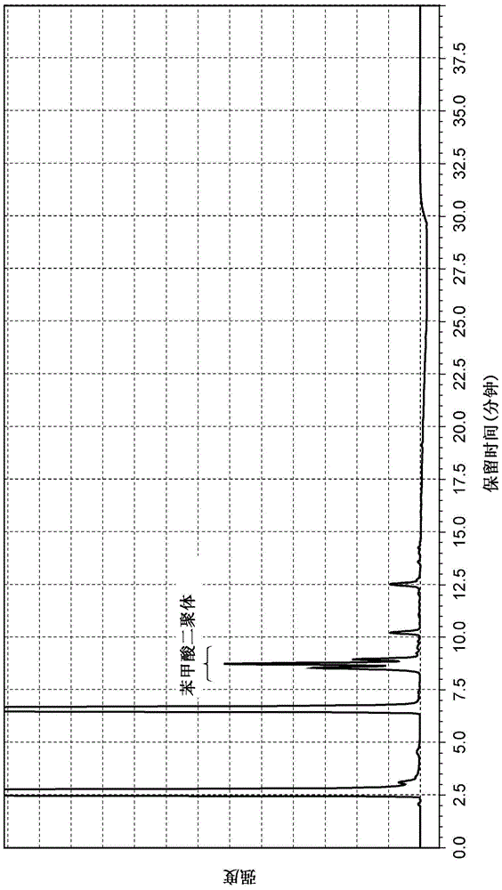 Production method of polysubstituted biphenyl compound and solid catalyst used in the production method