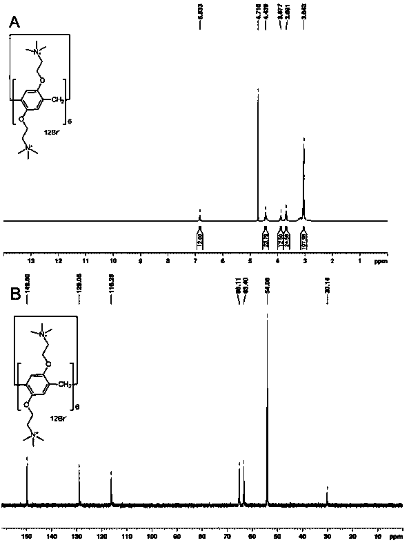 Method for building fluorescent sensor based on competitive recognition and application