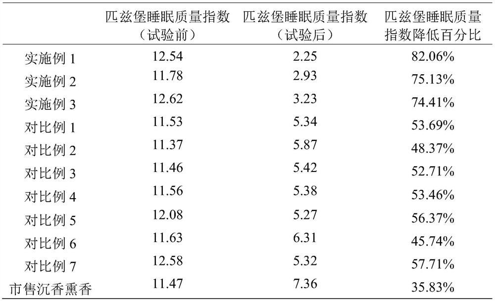 A kind of agarwood incense and preparation method