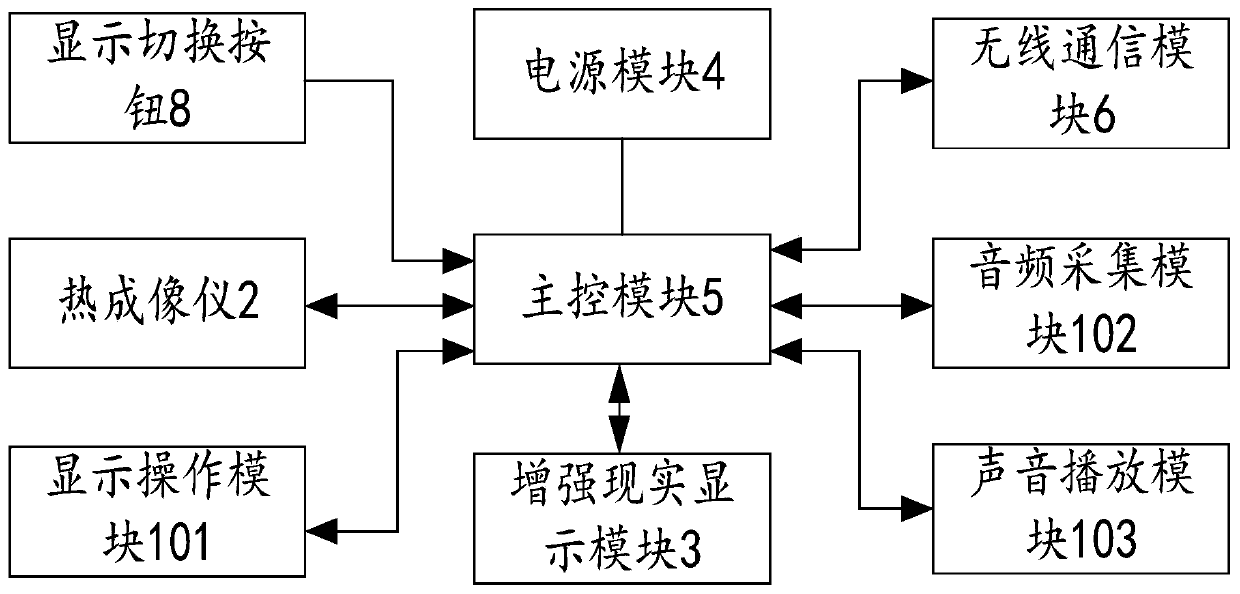 Head protection device for firefighting and firefighting command system