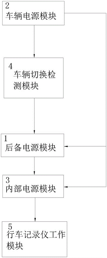 Uninterruptible-power event data recorder and control method thereof