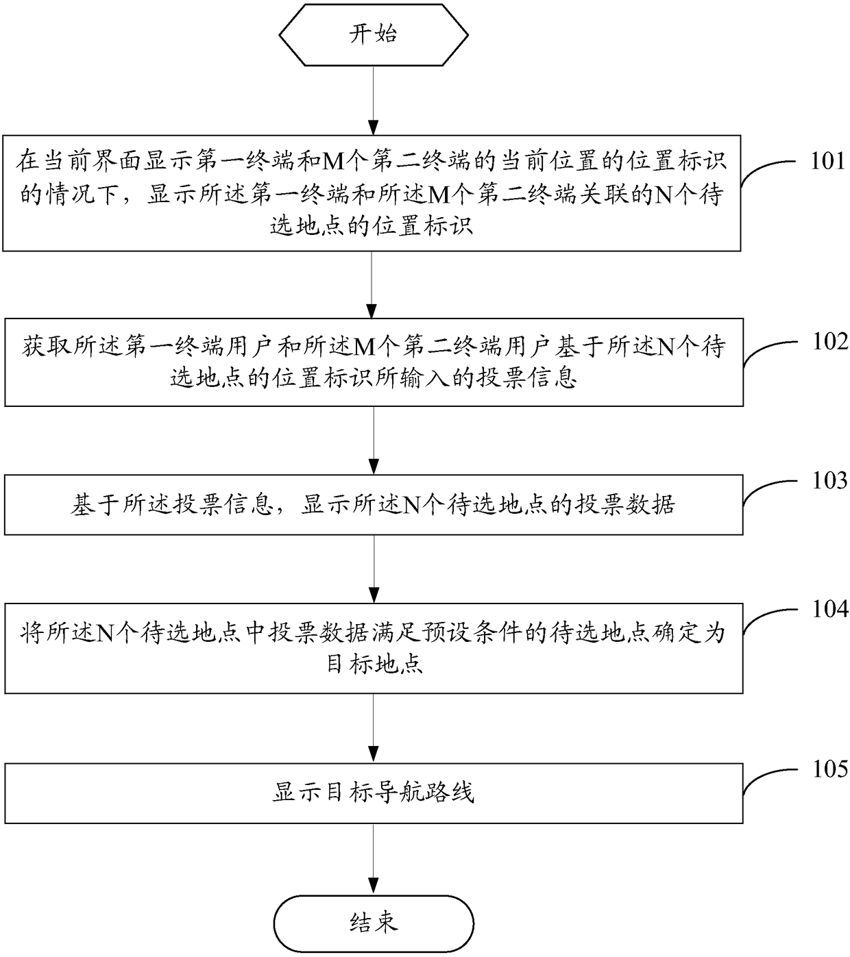 Multi-user path planning method and terminal