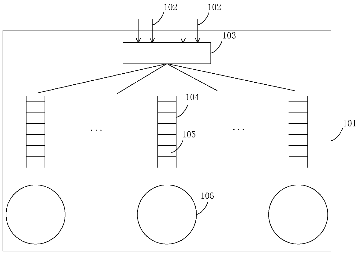 Internal concurrent I/O scheduling method and system for partitions of data server side