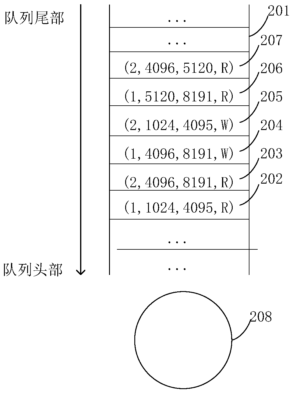 Internal concurrent I/O scheduling method and system for partitions of data server side