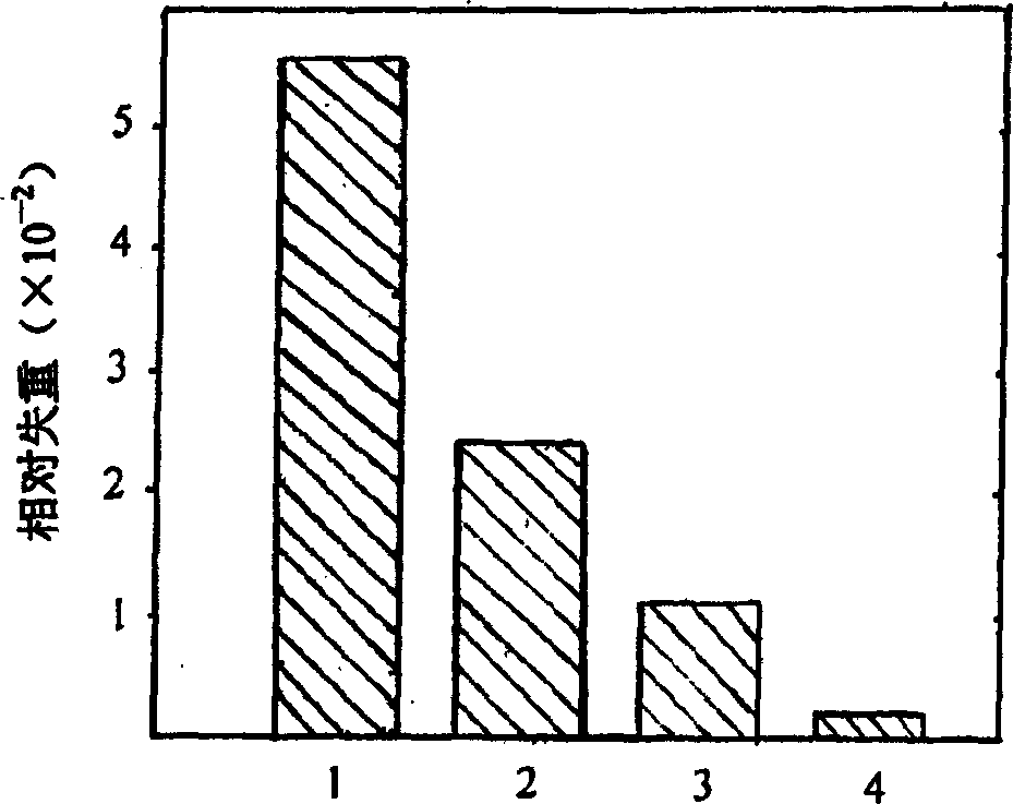 Rare earth chromium composite electroplating layer and preparing method and use thereof