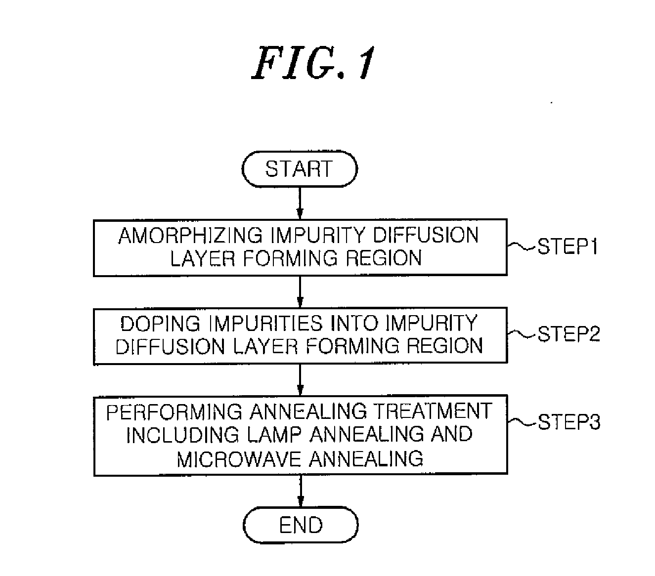 Method for manufacturing semiconductor device and annealing method