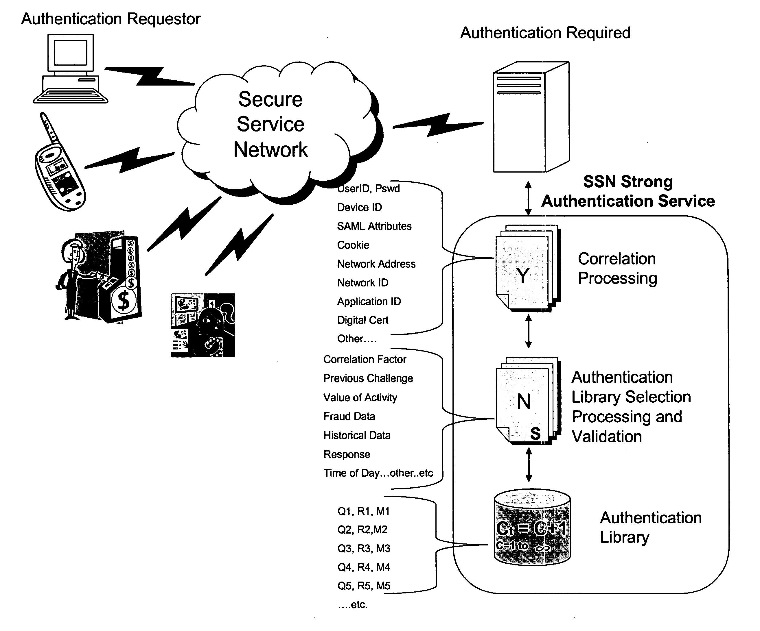 Common authentication service for network connected applications, devices, users, and web services