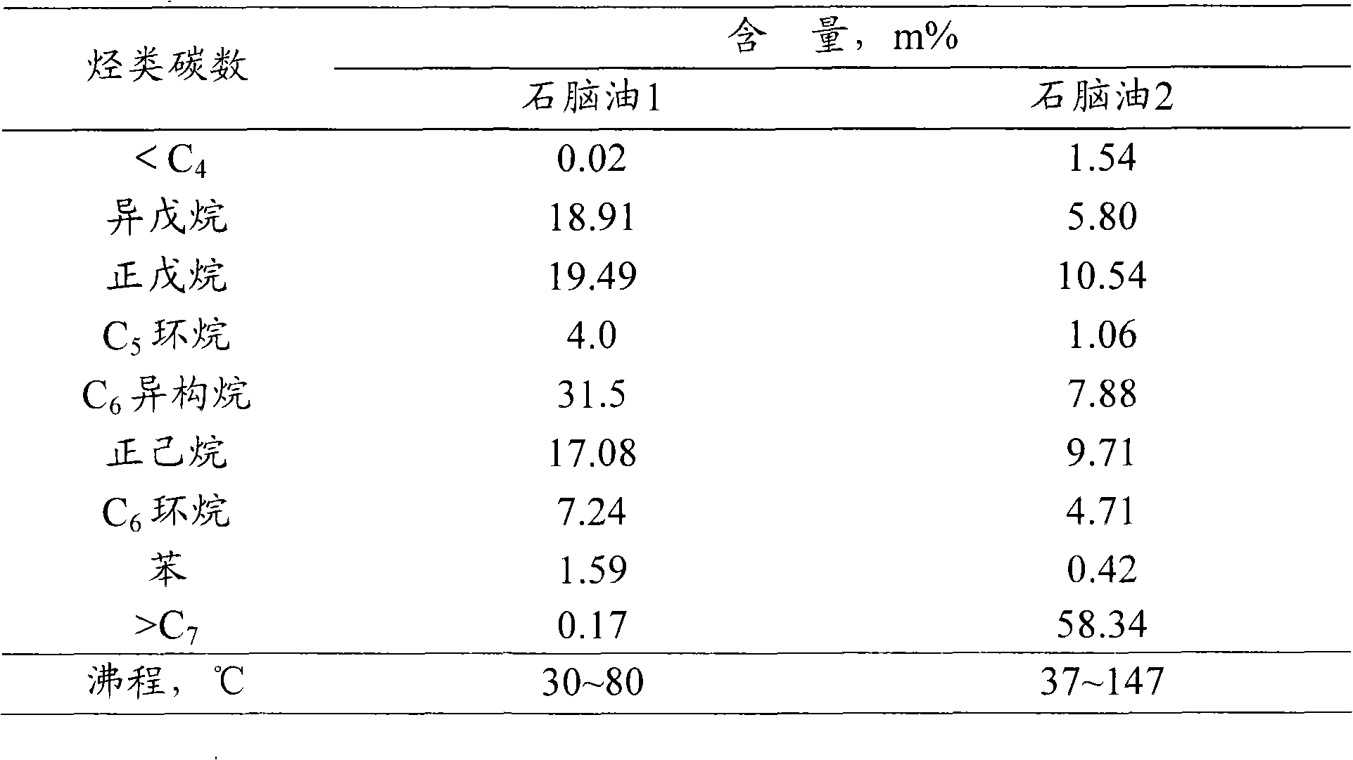 Method for producing clean gasoline by naphtha upgrading