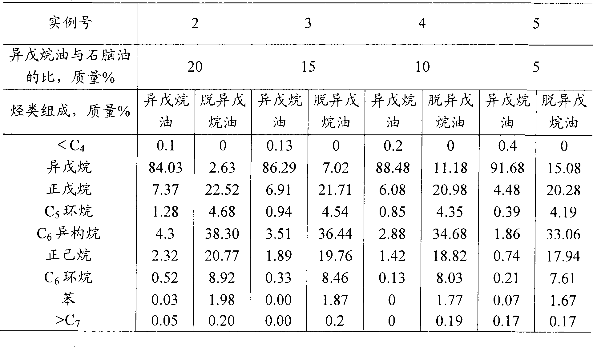 Method for producing clean gasoline by naphtha upgrading