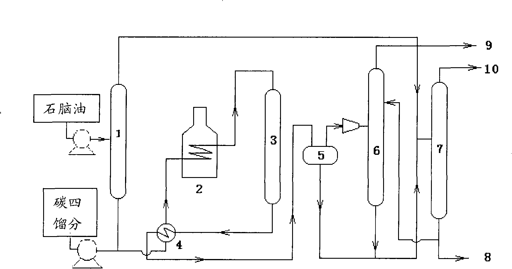 Method for producing clean gasoline by naphtha upgrading