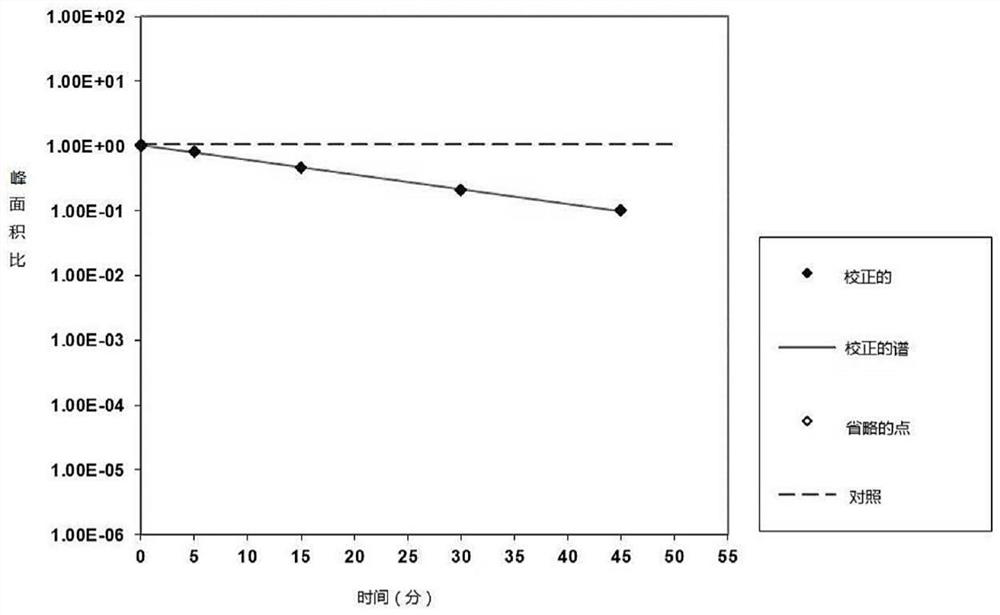 Pharmaceutical combinations comprising mebendazole and strong or moderate cyp1a2 inhibitor